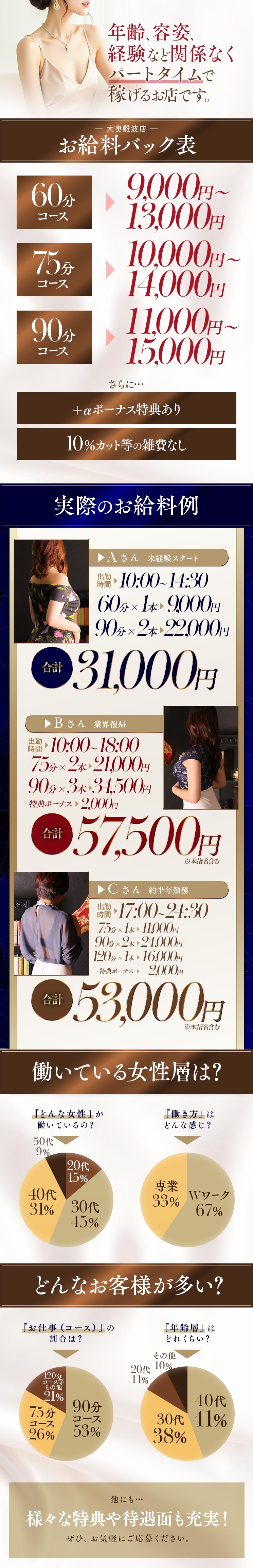 ★20代後半～50代まで幅広く活躍できる当店のお給料★